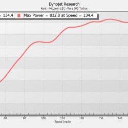 MP4-12C & 650S PURE900 Upgrade Turbos -1232