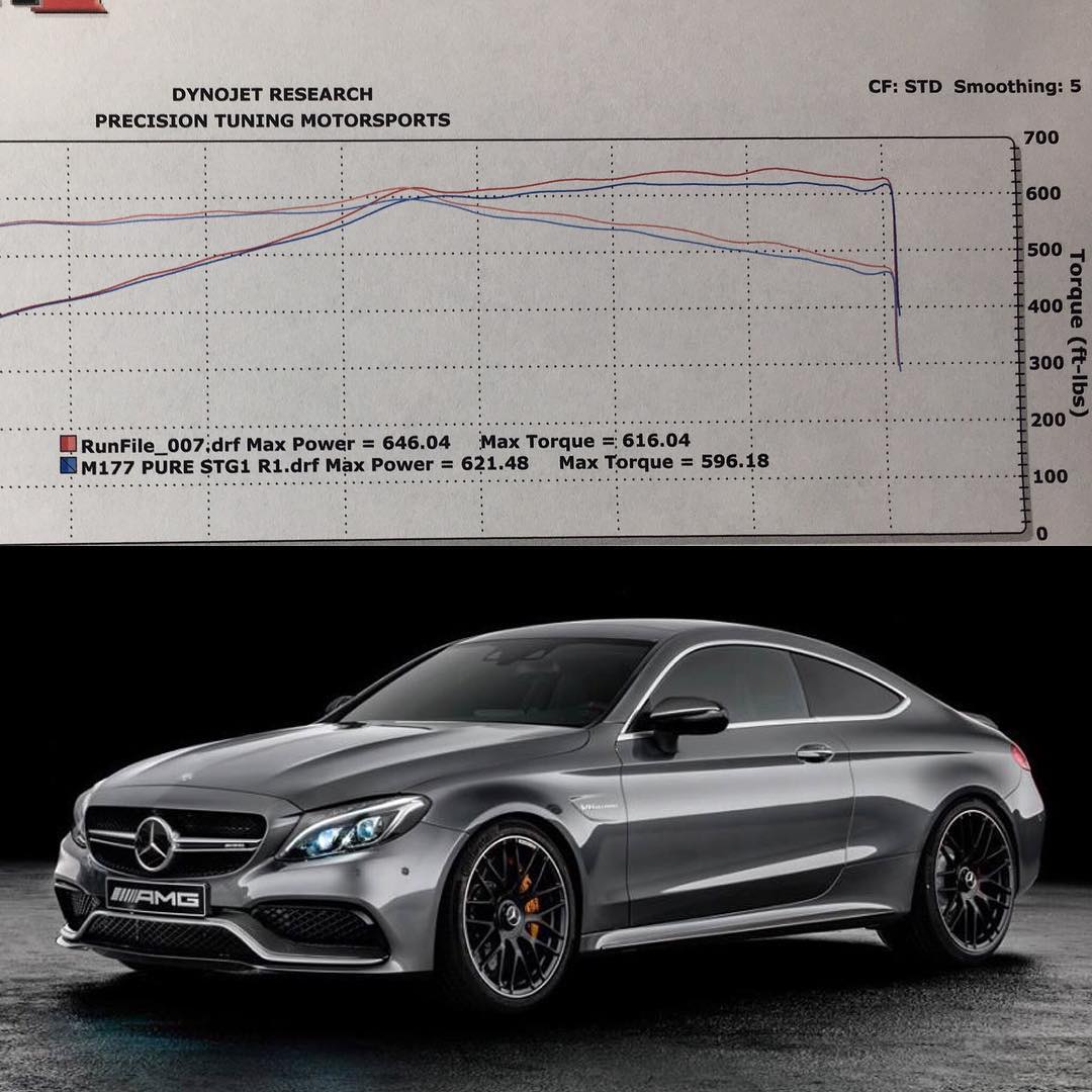 Update C63S PURE Turbos Upgrade, added a little ign timing, added meth