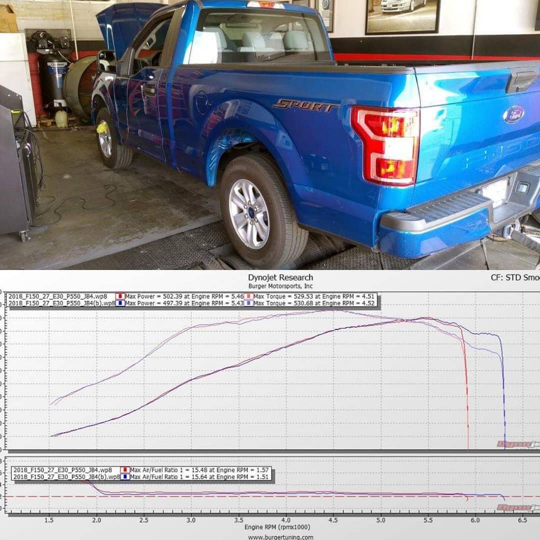 2004 Ford F150 5.4 Triton Engine Oil Capacity