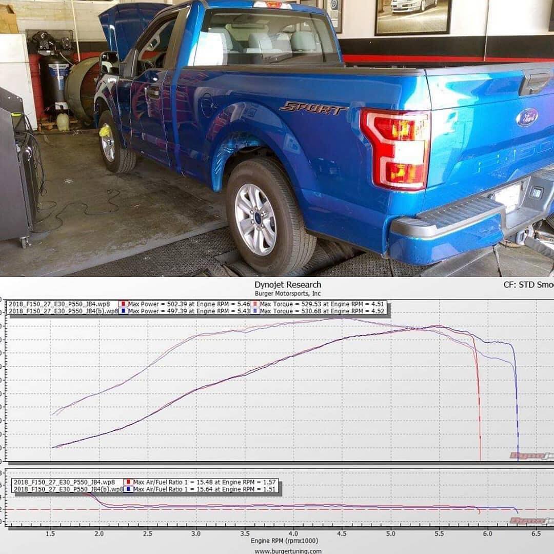 making major progress with 2.7L ecoboost and Pure Turbos! 500whp! This