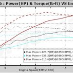 BMW N63/N63tu Stage 1 Upgrade Turbos-1192