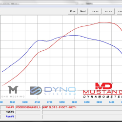 MP4-12C & 650S PURE900 Upgrade Turbos -1259