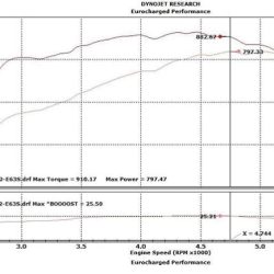 Mercedes Benz E63S M177 PURE 900 Upgrade Turbos-1128