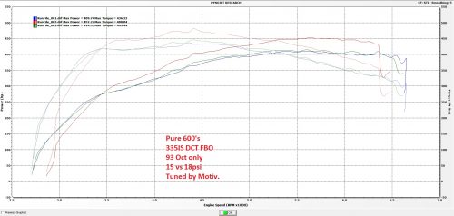 New PURE600 N54 Upgrade Turbos-1273